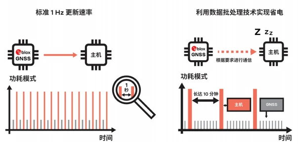 i5-3330处理器性能、功耗和价格大揭秘  第2张