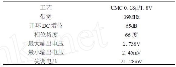 i5-3330处理器性能、功耗和价格大揭秘  第3张