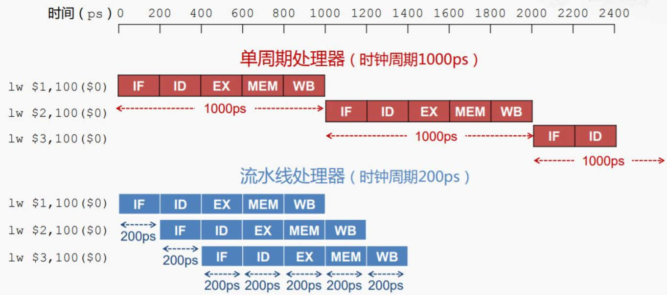 i5-3330处理器性能、功耗和价格大揭秘  第6张