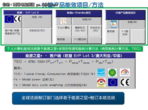 酷睿2 E4200 E4200：超级速度，低能耗，无压力应对一切  第5张
