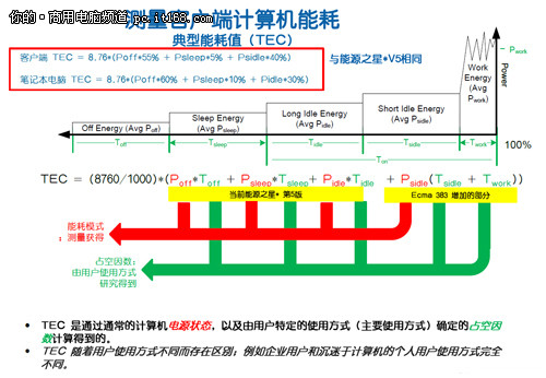 酷睿2 E4200 E4200：超级速度，低能耗，无压力应对一切  第7张