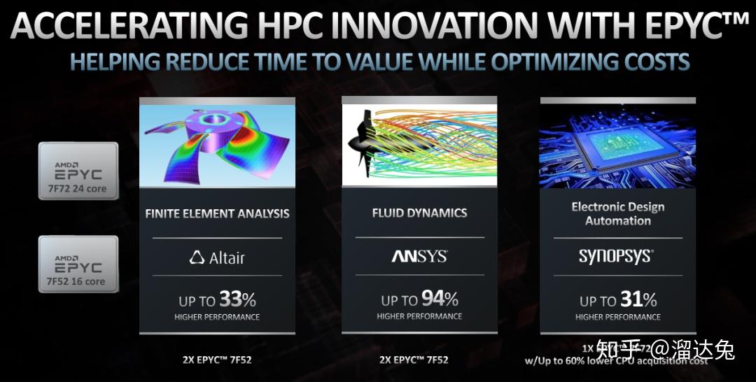 AMD Opteron™ X2150 APU AMD Opteron X2150 APU：性能猛如虎，图形加速更上层楼