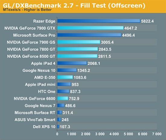 r9380性能超越gtx970，价格更优惠，用户一致好评