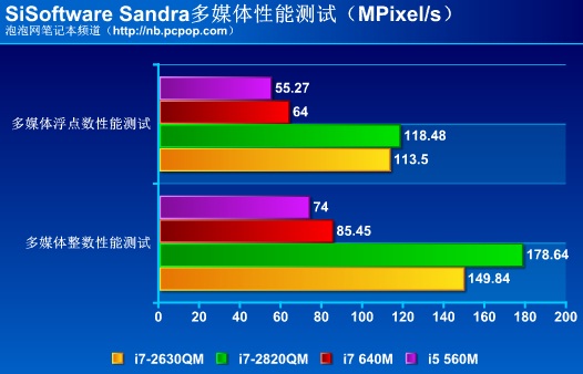 酷睿i3-8100T：四核强劲性能，低功耗高效能，超清4K图形表现，让工程师畅享顶尖体验  第6张