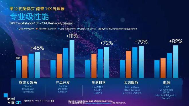 i7-3930K处理器：超级计算利器的神秘面纱  第5张
