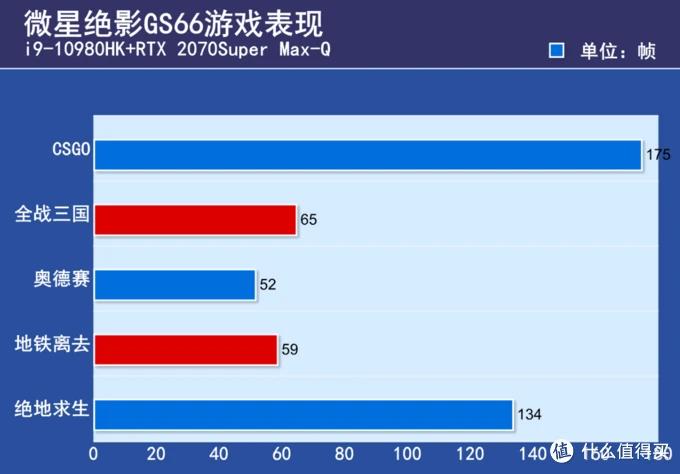 GTX295：游戏设计师亲测，性能爆表，功能全面  第1张