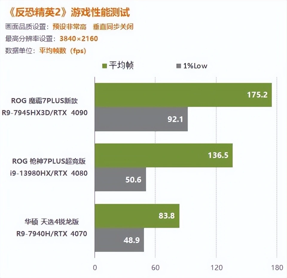 AMD Ryzen 7 5825U：性能猛如虎，游戏更流畅  第4张