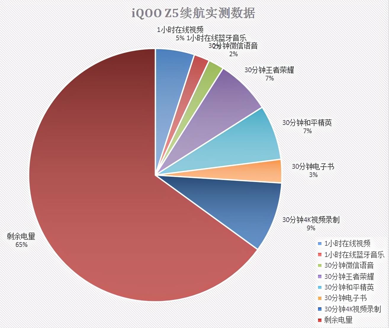 AMD Ryzen 7 5825U：性能猛如虎，游戏更流畅  第5张