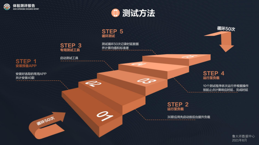 AMD Ryzen 7 5825U：性能猛如虎，游戏更流畅  第7张