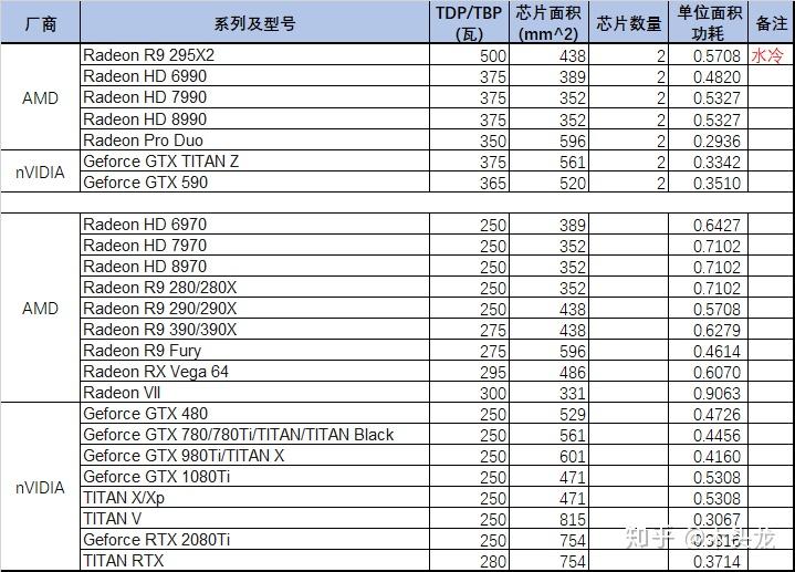 gtx960显卡四针供电问题大揭秘  第3张