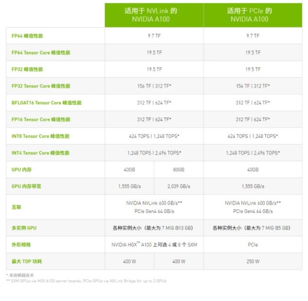 显卡大比拼：3GB vs 6GB，带宽对决，频率高低之争