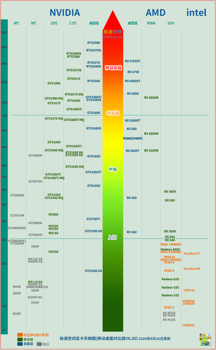 显卡大比拼：gtx970 vs 1080ti，性能对决谁更胜一筹？