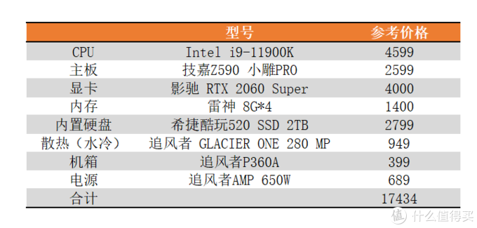 酷睿i9-9900K：8核16线程，5.0GHz极速运算，14纳米散热保障  第2张