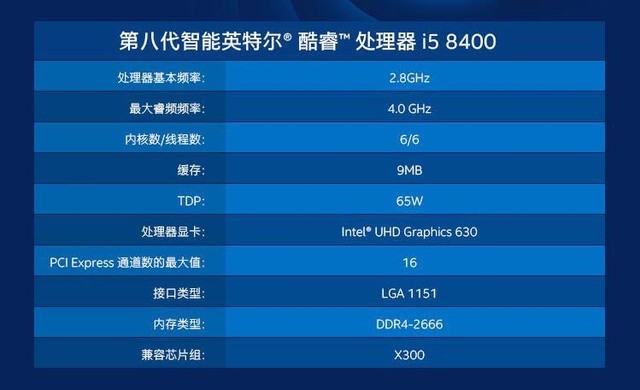 酷睿i9-9900K：8核16线程，5.0GHz极速运算，14纳米散热保障  第4张