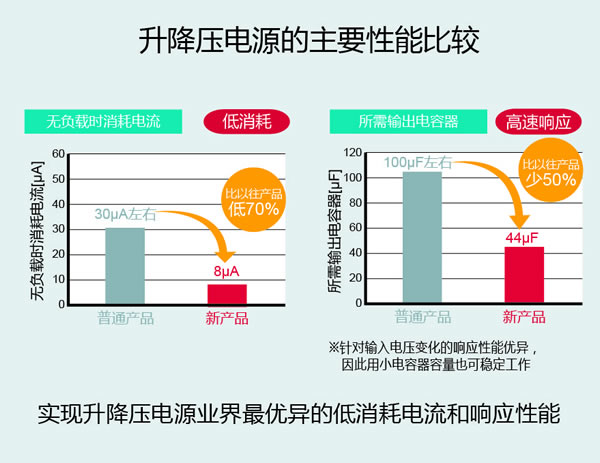 AMD EPYC™ 9124 EPYC 9124：计算巨无霸，能耗省心，稳定可靠  第2张