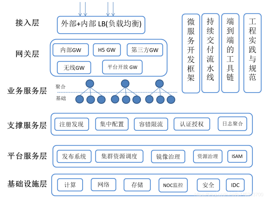 AMD EPYC™ 7551 EPYC 7551：超级计算利器，稳定可靠引领IT新风向  第1张