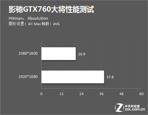 显卡性能对比：gtx970 vs r9 390，游戏实测告诉你哪款更值得入手  第2张