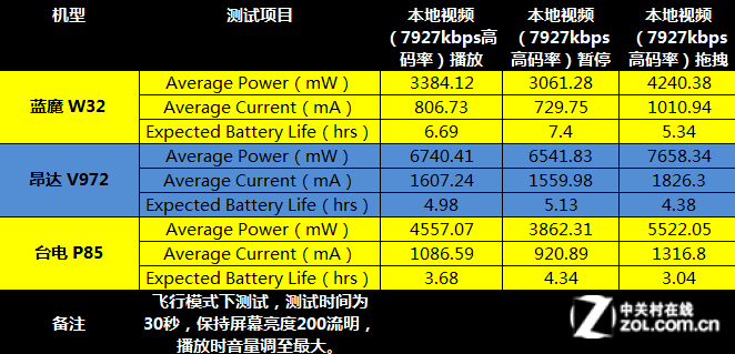 AMD Ryzen 7 5700GE：性能怪兽，功耗省电王  第1张