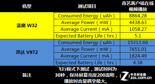 AMD Ryzen 7 5700GE：性能怪兽，功耗省电王  第6张