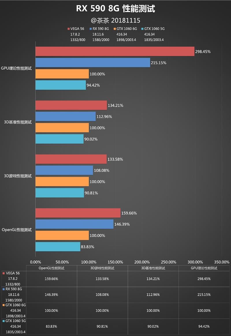 gtx960网驰版显卡，性能如虎添翼，功耗却轻如羽毛