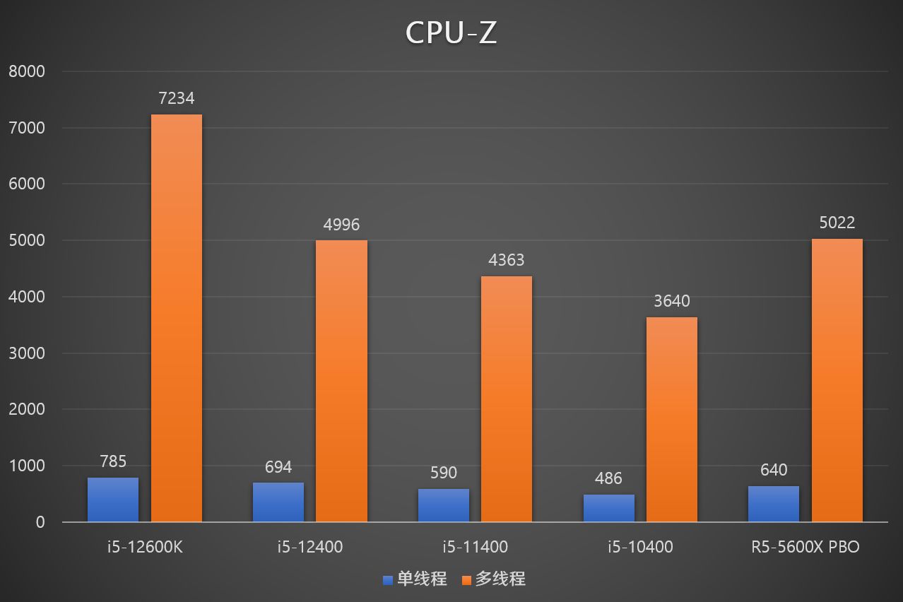 显卡大对决：gtx280和4870，到底谁更值得入手？  第5张
