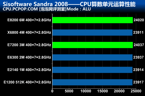 酷睿2 Q8300，电脑神器震撼发布！速度猛如虎，功耗却更省