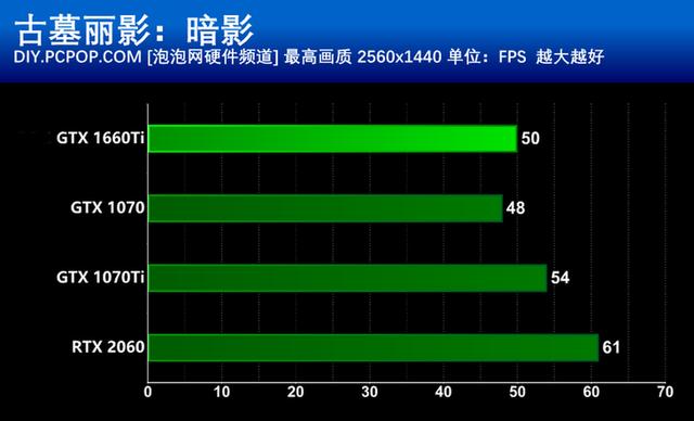 轻松游戏无压力，gtx950 2gd5显卡带你畅玩绝地求生