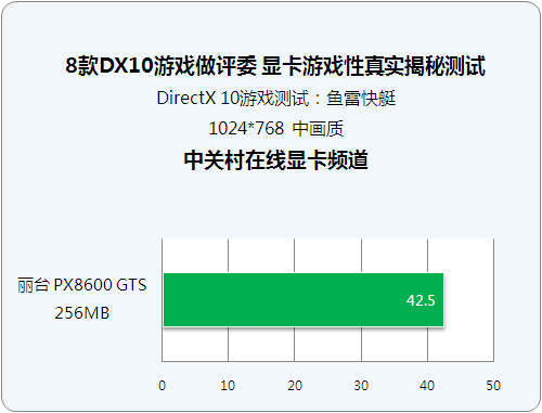 gtx690双显卡：游戏世界的细节大片