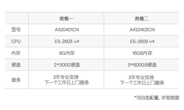 AMD Ryzen™ Threadripper™ PRO 7985WX AMD Ryzen™ Threadripper™ PRO 7985WX：32核心64线程，轻松征服工作站市场
