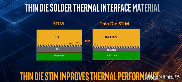 AMD Ryzen™ Threadripper™ PRO 7975WX 32核64线程！AMD Ryzen Threadripper 7975WX性能狂潮  第4张