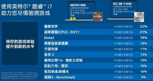 骚气i3-9100T：多任务搞定，游戏不卡  第1张