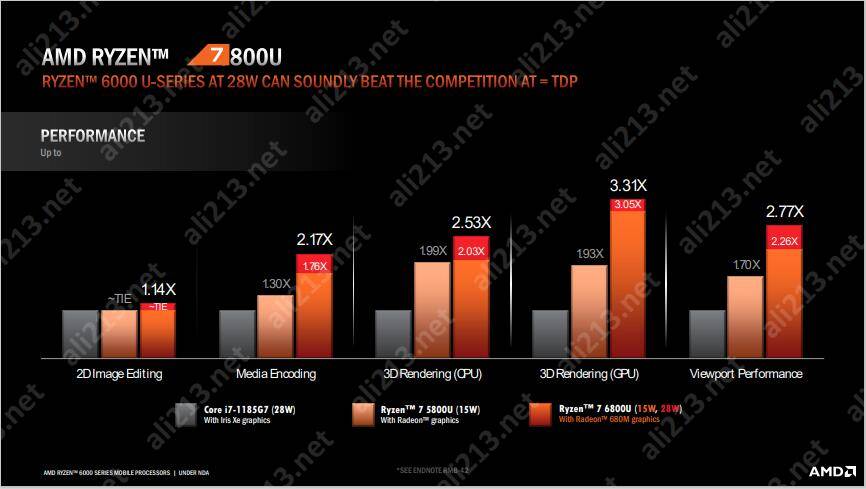 AMD Ryzen™ 5 5500H Ryzen 5500H震撼发布！多核性能惊艳，能耗管理超乎想象  第5张