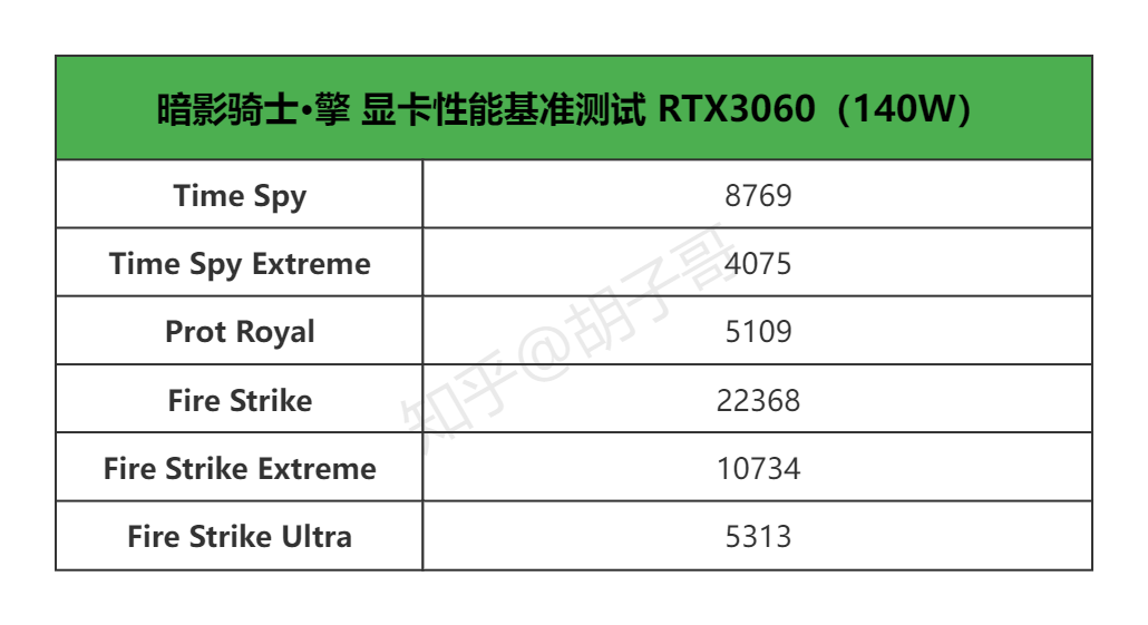 显卡大比拼：省电小怪兽VS高性能怪兽