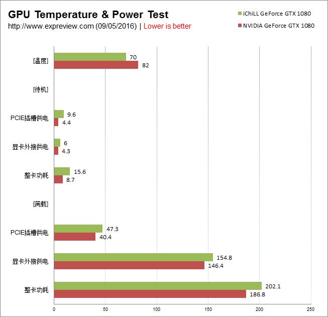 轻松玩转gtx750ti刀卡，性能猛如虎  第7张