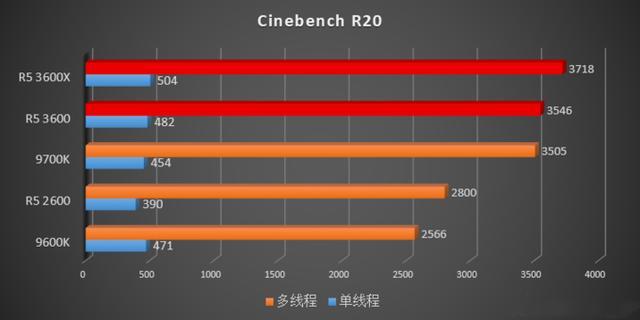 AMD Athlon™ Silver 7120U AMD全新处理器，助力你事半功倍