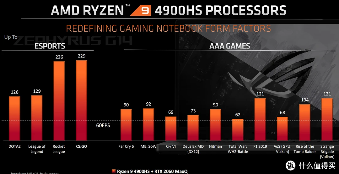 酷睿i5-10600K，游戏加速神器  第3张