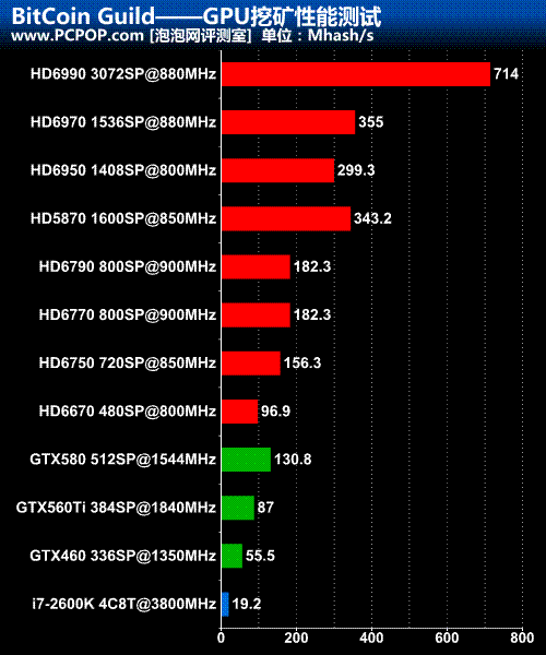 挖矿新宠：gtx1060性能PK大揭秘  第1张
