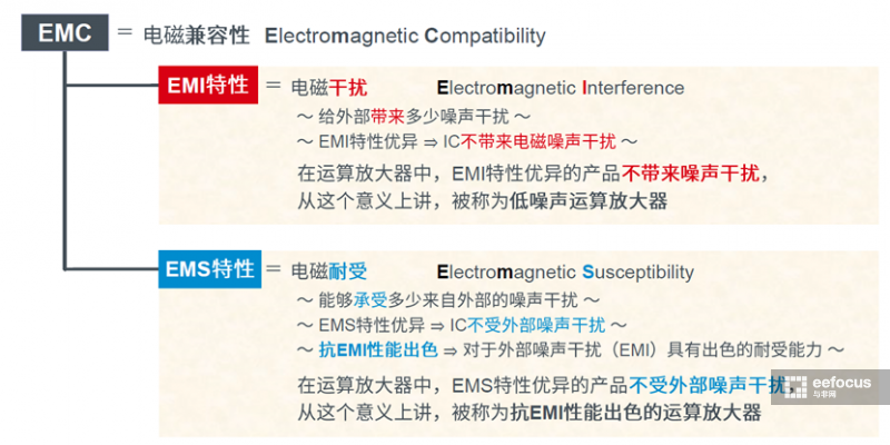 AMD EPYC™ 8124P AMD EPYC™ 8124P：32核64线程，强劲计算能力、稳定可靠、能效比突出