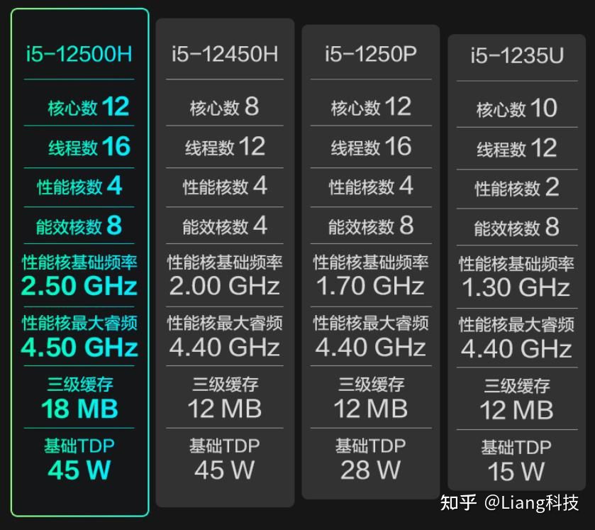 酷睿i7-10700T，电脑界的新宠  第1张