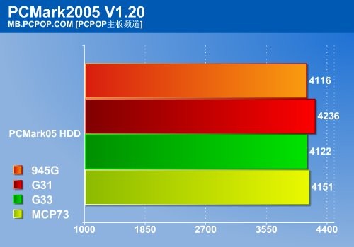 A6-7000：不可错过的三大优点  第1张