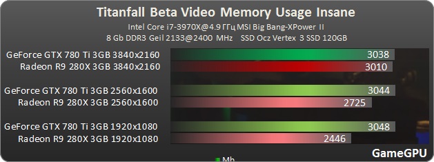 游戏性能飞升！gtx960和gtx660ti对比体验