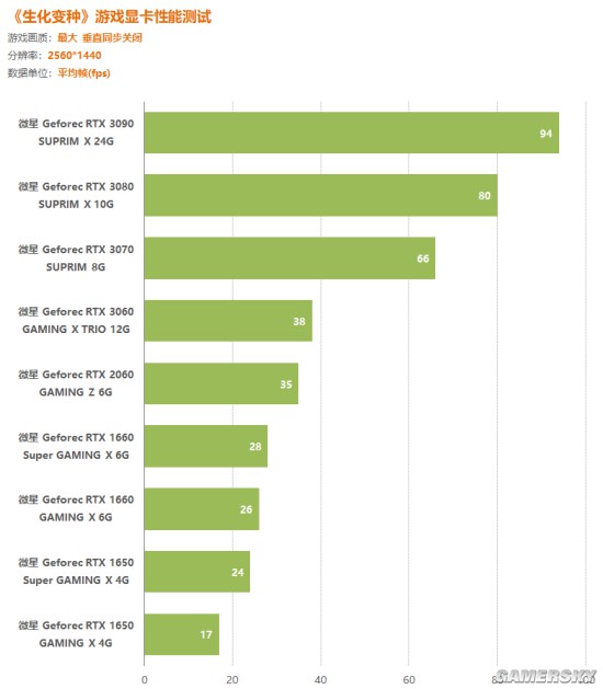 1080还是1070？硬件爱好者告诉你该如何选择显卡  第7张