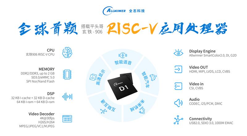i3-3220处理器震撼发布，三大特点揭秘  第2张