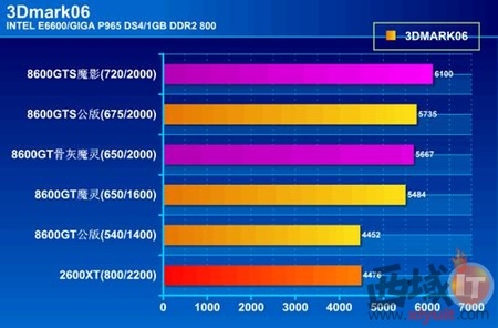 gtx460显卡评测：性能强悍，散热卓越，价格亲民  第4张