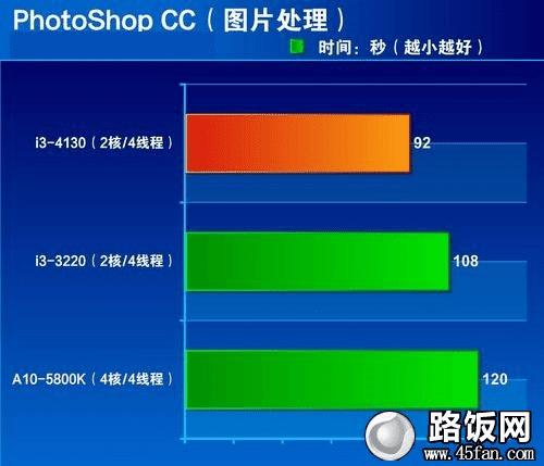 酷睿i3-13100T：多任务轻松搞定，图形处理更得心应手  第3张