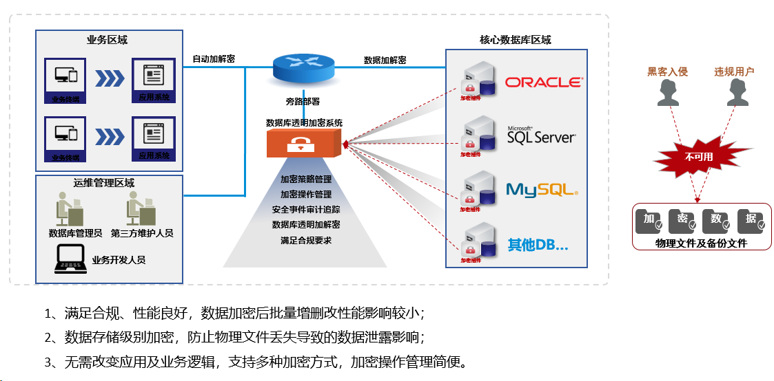 AMD EPYC™ 7443P AMD EPYC&trade; 7443P：数据中心的新宠，性能狂飙、安全无忧