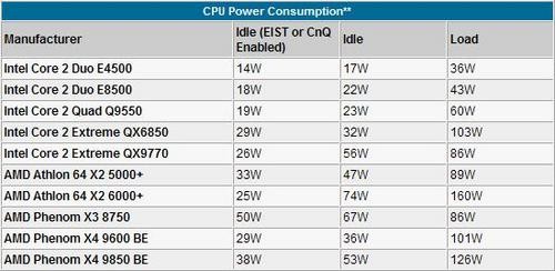 显卡gtx760ti功耗揭秘：游戏中的实际表现让人大跌眼镜  第1张