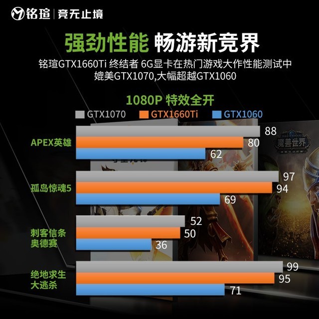 显卡gtx760ti功耗揭秘：游戏中的实际表现让人大跌眼镜  第3张