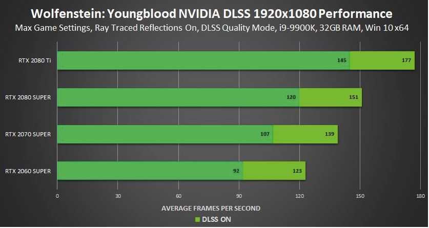 显卡gtx760ti功耗揭秘：游戏中的实际表现让人大跌眼镜  第4张