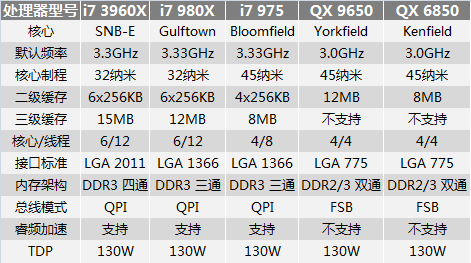 AMD Ryzen 5 PRO 5650U：办公利器还是性能怪兽？  第2张